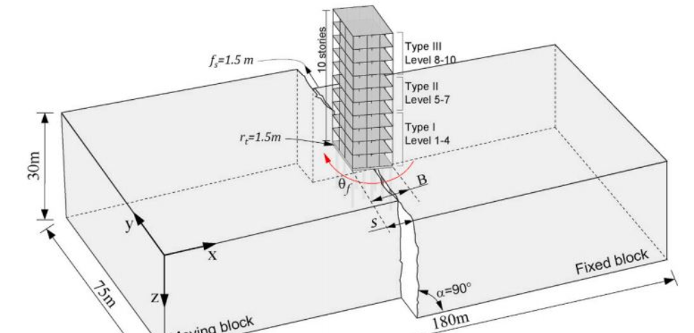 Seismic Foundation Repair