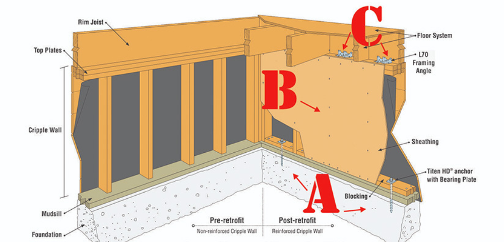 Seismic Safety in Montebello